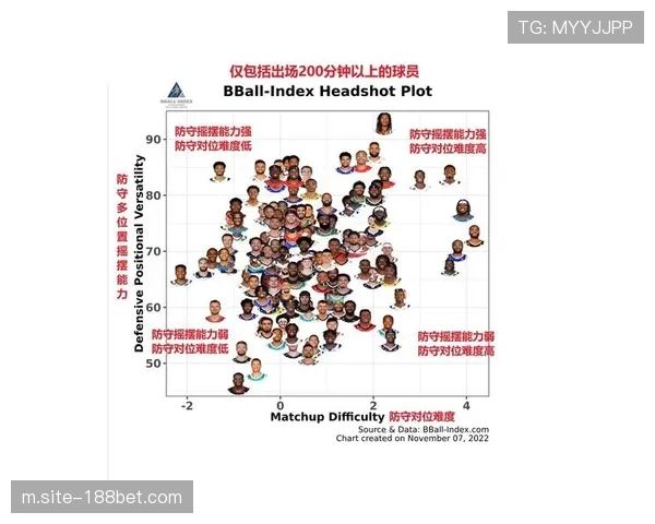 数据深度解析 哪些球队的进攻效率与防守效率存在巨大落差